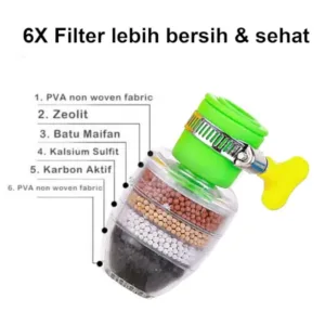Water Faucet, Clean Purifier Filter Cartridge Water Tap, Upgrade Universal Interface Faucet Filter (Six Layer Purifier) ( default, Standard ).